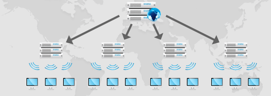 CDN – Content Delivery Network TGS