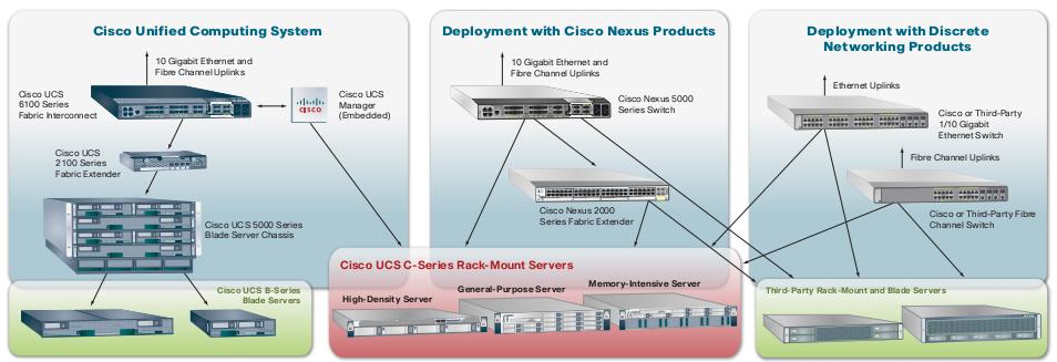 Server Cisco UCS C200 M2 – Đẳng cấp tạo nên thương hiệu